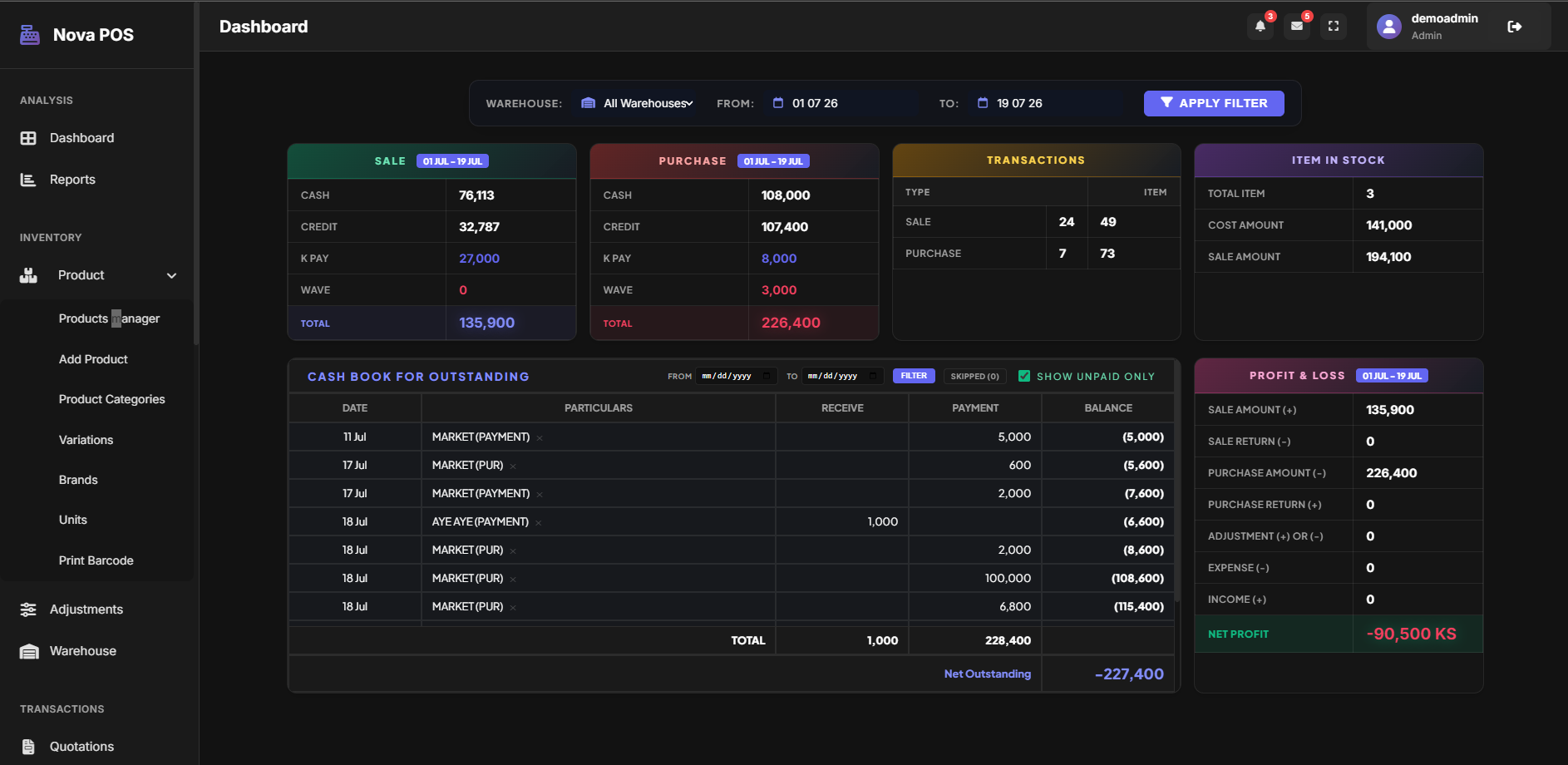 Nova Plus POS Dashboard